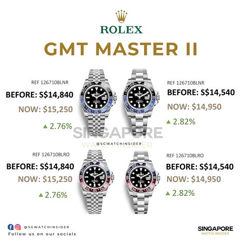 rolex gmt master price chart|rolex grand master 2 price.